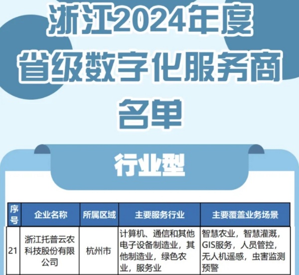 托普云農(nóng)入選2024年度浙江省級(jí)數(shù)字化服務(wù)商名單，科技創(chuàng)新驅(qū)動(dòng)農(nóng)業(yè)數(shù)字化轉(zhuǎn)型