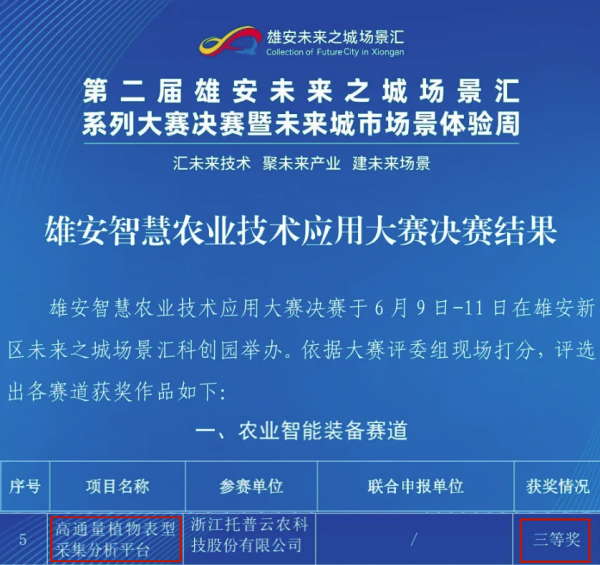 喜報！托普云農(nóng)高通量植物表型采集分析平臺再獲佳績