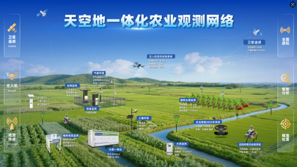 天空地一體化觀測(cè)網(wǎng)絡(luò)_副本.png