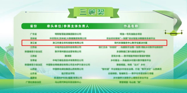 喜報丨托普云農“現(xiàn)代農事服務中心數(shù)字化解決方案”榮獲2025年全國數(shù)字鄉(xiāng)村創(chuàng)新大賽三等獎